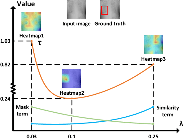 Figure 4 for FeaInfNet: Diagnosis in Medical Image with Feature-Driven Inference and Visual Explanations