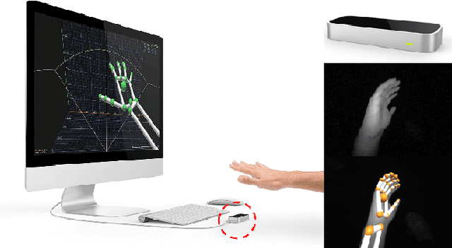 Figure 1 for A multimodal gesture recognition dataset for desktop human-computer interaction