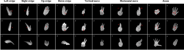 Figure 2 for A multimodal gesture recognition dataset for desktop human-computer interaction