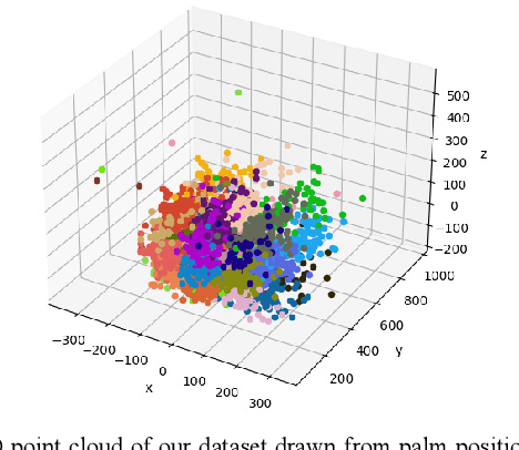 Figure 3 for A multimodal gesture recognition dataset for desktop human-computer interaction