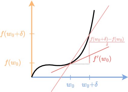 Figure 3 for The Elements of Differentiable Programming