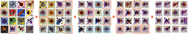 Figure 2 for Human Aesthetic Preference-Based Large Text-to-Image Model Personalization: Kandinsky Generation as an Example