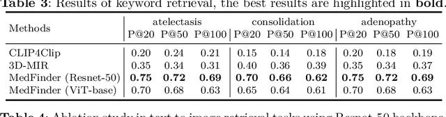 Figure 4 for BIMCV-R: A Landmark Dataset for 3D CT Text-Image Retrieval