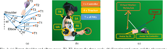 Figure 1 for Data-Driven Goal Recognition in Transhumeral Prostheses Using Process Mining Techniques