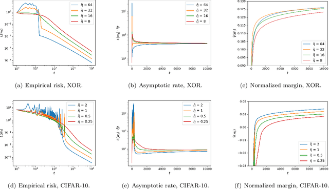 Figure 2 for Large Stepsize Gradient Descent for Non-Homogeneous Two-Layer Networks: Margin Improvement and Fast Optimization