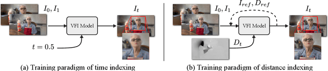 Figure 1 for Clearer Frames, Anytime: Resolving Velocity Ambiguity in Video Frame Interpolation