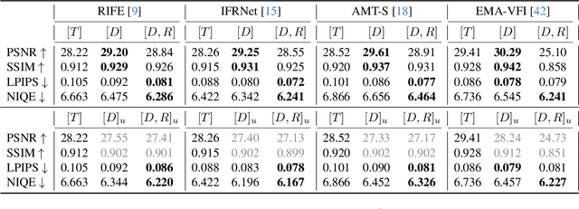 Figure 2 for Clearer Frames, Anytime: Resolving Velocity Ambiguity in Video Frame Interpolation