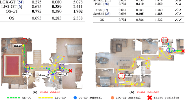 Figure 3 for Open Scene Graphs for Open World Object-Goal Navigation