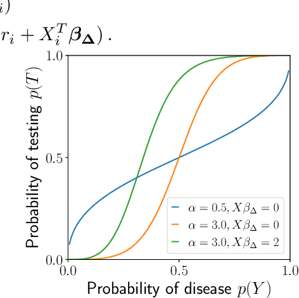 Figure 1 for Domain constraints improve risk prediction when outcome data is missing