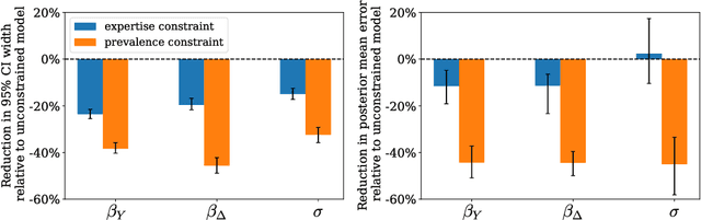 Figure 2 for Domain constraints improve risk prediction when outcome data is missing