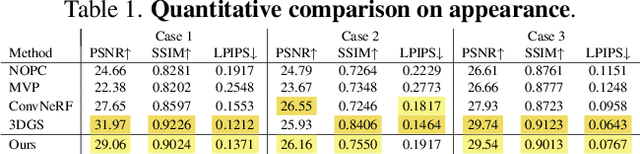 Figure 1 for GaussianHair: Hair Modeling and Rendering with Light-aware Gaussians