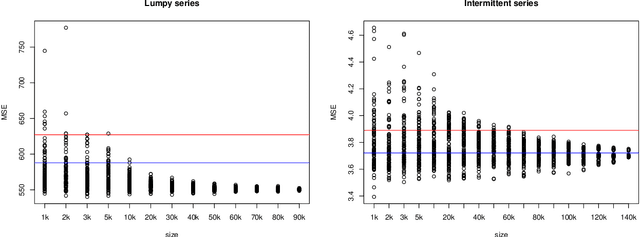 Figure 4 for Scalable Probabilistic Forecasting in Retail with Gradient Boosted Trees: A Practitioner's Approach