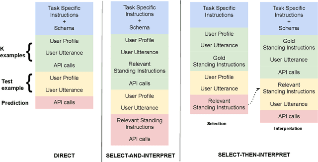 Figure 3 for Interpreting User Requests in the Context of Natural Language Standing Instructions