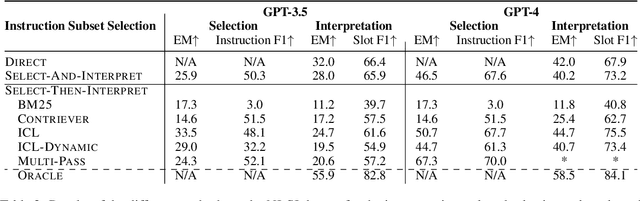 Figure 4 for Interpreting User Requests in the Context of Natural Language Standing Instructions