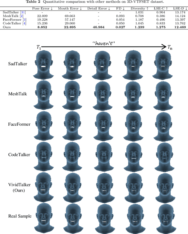 Figure 3 for Breathing Life into Faces: Speech-driven 3D Facial Animation with Natural Head Pose and Detailed Shape