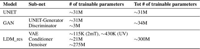 Figure 2 for Can AI be enabled to dynamical downscaling? Training a Latent Diffusion Model to mimic km-scale COSMO-CLM downscaling of ERA5 over Italy