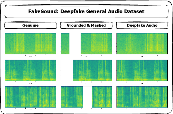 Figure 1 for FakeSound: Deepfake General Audio Detection