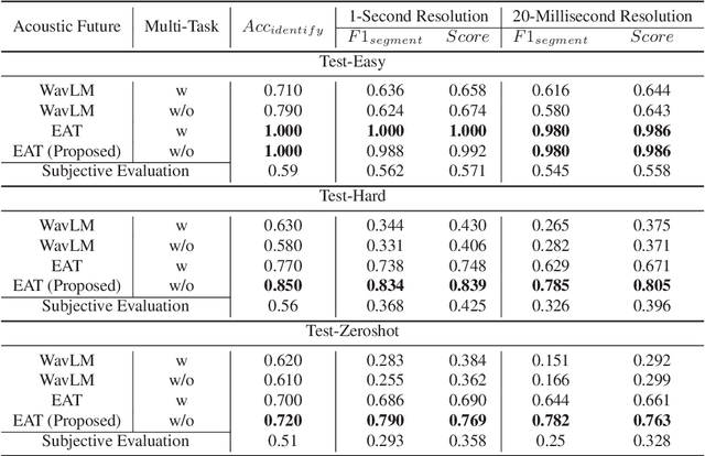 Figure 4 for FakeSound: Deepfake General Audio Detection