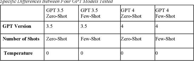 Figure 3 for Can LLMs Grade Short-answer Reading Comprehension Questions : Foundational Literacy Assessment in LMICs