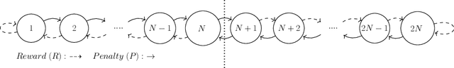 Figure 1 for Generalized Convergence Analysis of Tsetlin Machines: A Probabilistic Approach to Concept Learning