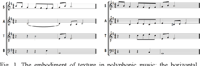 Figure 1 for CoCoFormer: A controllable feature-rich polyphonic music generation method