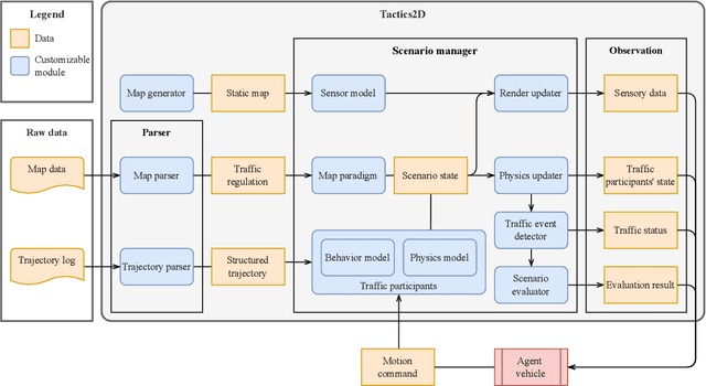 Figure 1 for Tactics2D: A Multi-agent Reinforcement Learning Environment for Driving Decision-making