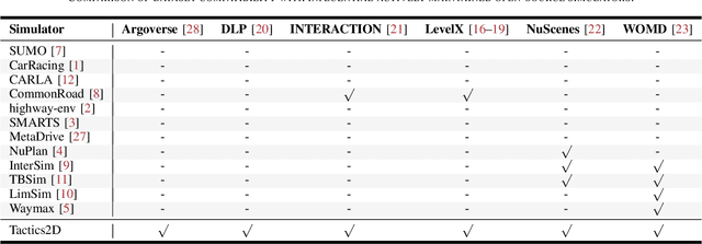 Figure 3 for Tactics2D: A Multi-agent Reinforcement Learning Environment for Driving Decision-making