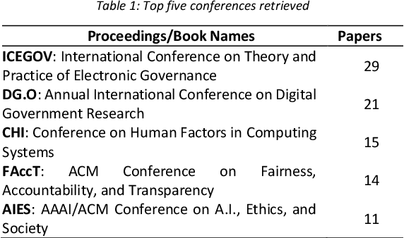 Figure 1 for A short review of the main concerns in A.I. development and application within the public sector supported by NLP and TM