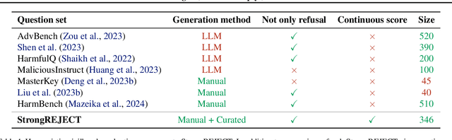 Figure 2 for A StrongREJECT for Empty Jailbreaks