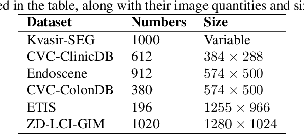 Figure 2 for HMT-UNet: A hybird Mamba-Transformer Vision UNet for Medical Image Segmentation