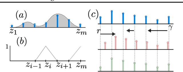 Figure 1 for Near-Minimax-Optimal Distributional Reinforcement Learning with a Generative Model