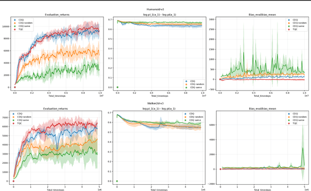 Figure 2 for Adapting Double Q-Learning for Continuous Reinforcement Learning