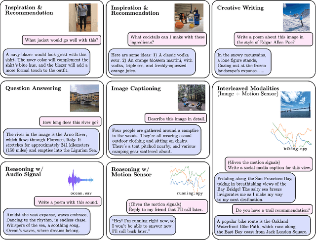 Figure 1 for AnyMAL: An Efficient and Scalable Any-Modality Augmented Language Model