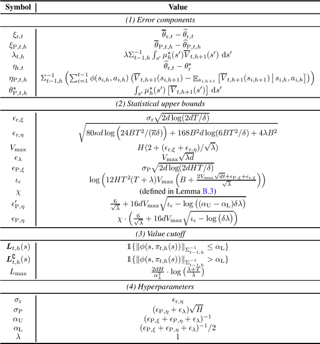 Figure 1 for Making RL with Preference-based Feedback Efficient via Randomization