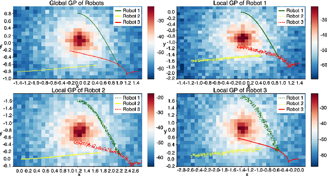 Figure 3 for GPRL: Gaussian Processes-Based Relative Localization for Multi-Robot Systems