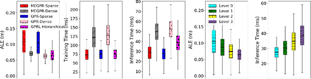 Figure 4 for GPRL: Gaussian Processes-Based Relative Localization for Multi-Robot Systems