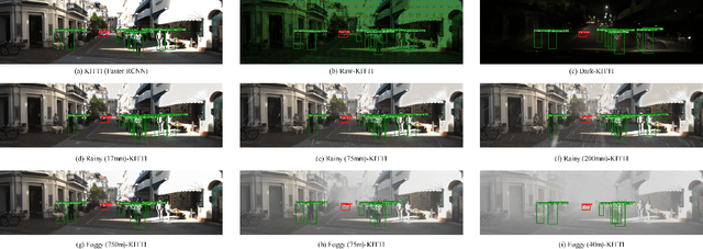 Figure 3 for Feature Corrective Transfer Learning: End-to-End Solutions to Object Detection in Non-Ideal Visual Conditions