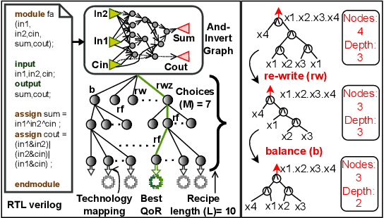 Figure 1 for Retrieval-Guided Reinforcement Learning for Boolean Circuit Minimization