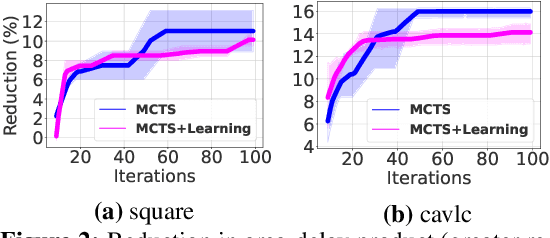 Figure 3 for Retrieval-Guided Reinforcement Learning for Boolean Circuit Minimization