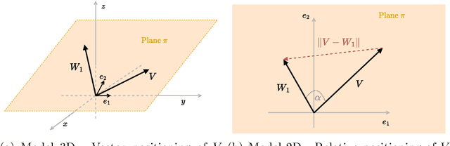 Figure 3 for Words Blending Boxes. Obfuscating Queries in Information Retrieval using Differential Privacy