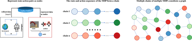 Figure 1 for Transductive Reward Inference on Graph