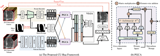 Figure 3 for Epicardium Prompt-guided Real-time Cardiac Ultrasound Frame-to-volume Registration