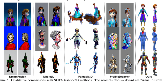 Figure 4 for X-Oscar: A Progressive Framework for High-quality Text-guided 3D Animatable Avatar Generation