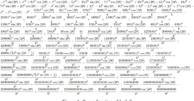 Figure 3 for Noise-adaptive (Accelerated) Stochastic Heavy-Ball Momentum