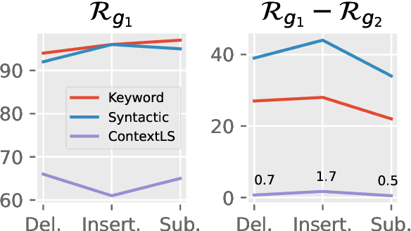 Figure 3 for Robust Natural Language Watermarking through Invariant Features