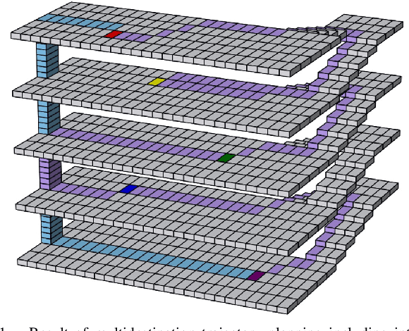 Figure 1 for MuNES: Multifloor Navigation Including Elevators and Stairs