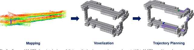 Figure 2 for MuNES: Multifloor Navigation Including Elevators and Stairs