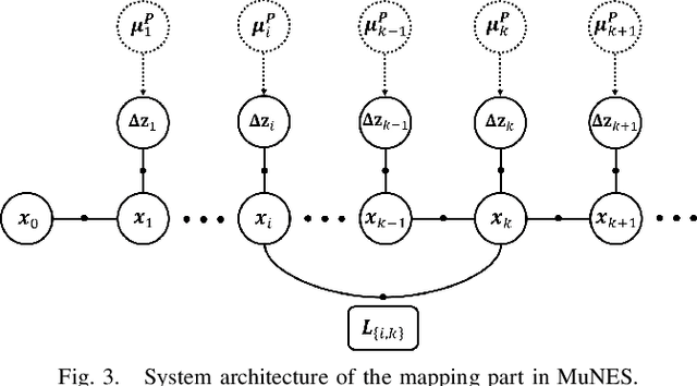 Figure 3 for MuNES: Multifloor Navigation Including Elevators and Stairs