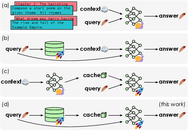 Figure 3 for XC-Cache: Cross-Attending to Cached Context for Efficient LLM Inference