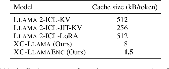 Figure 4 for XC-Cache: Cross-Attending to Cached Context for Efficient LLM Inference